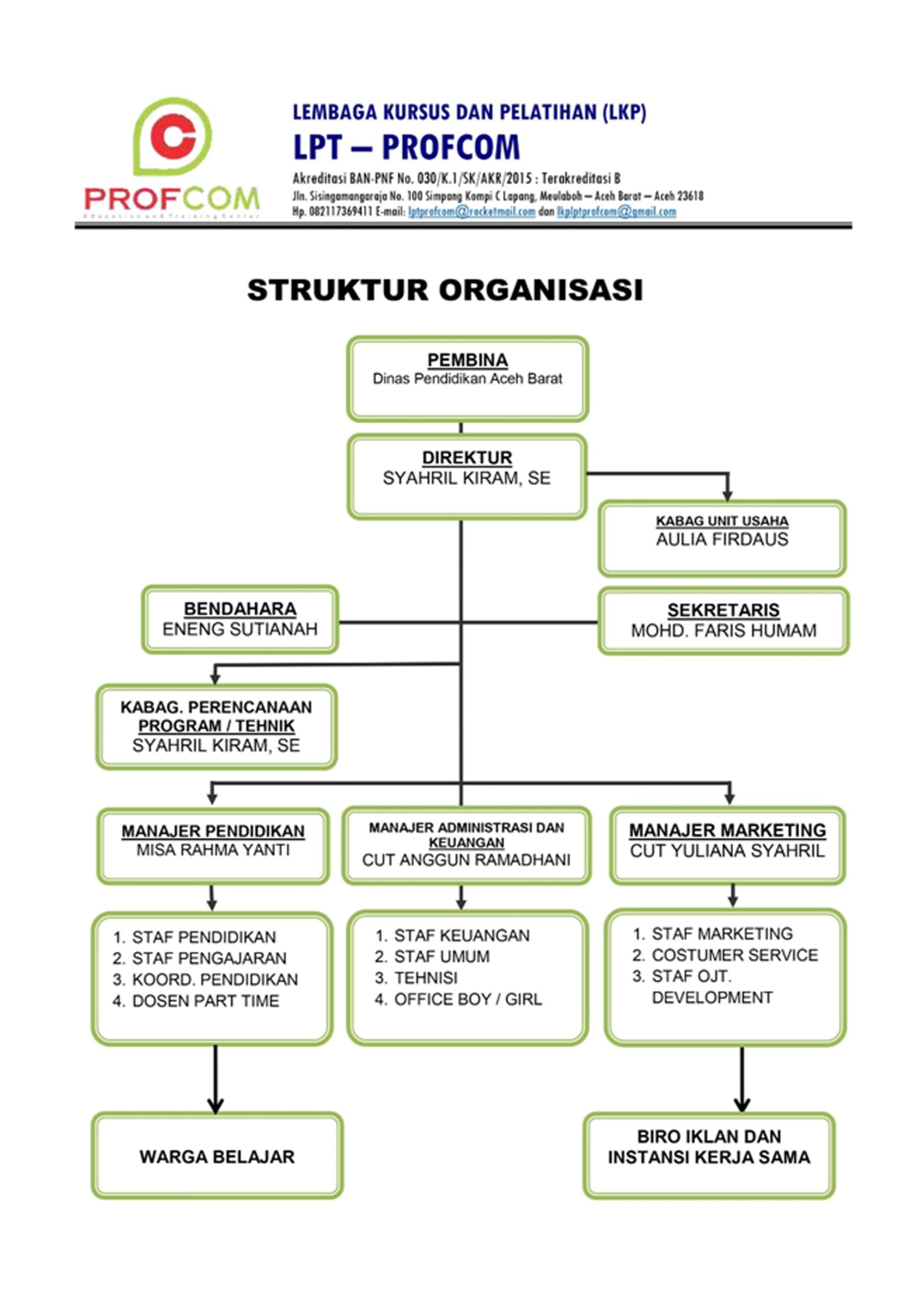 Struktur Organisasi LPT-PROFCOM-min